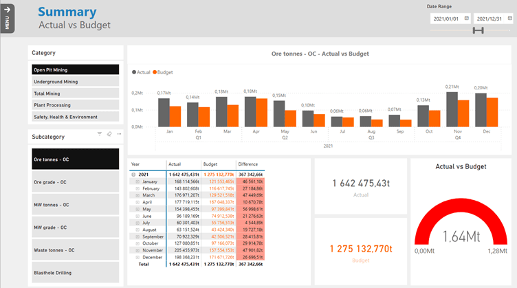 pallned v actual reports datashed5