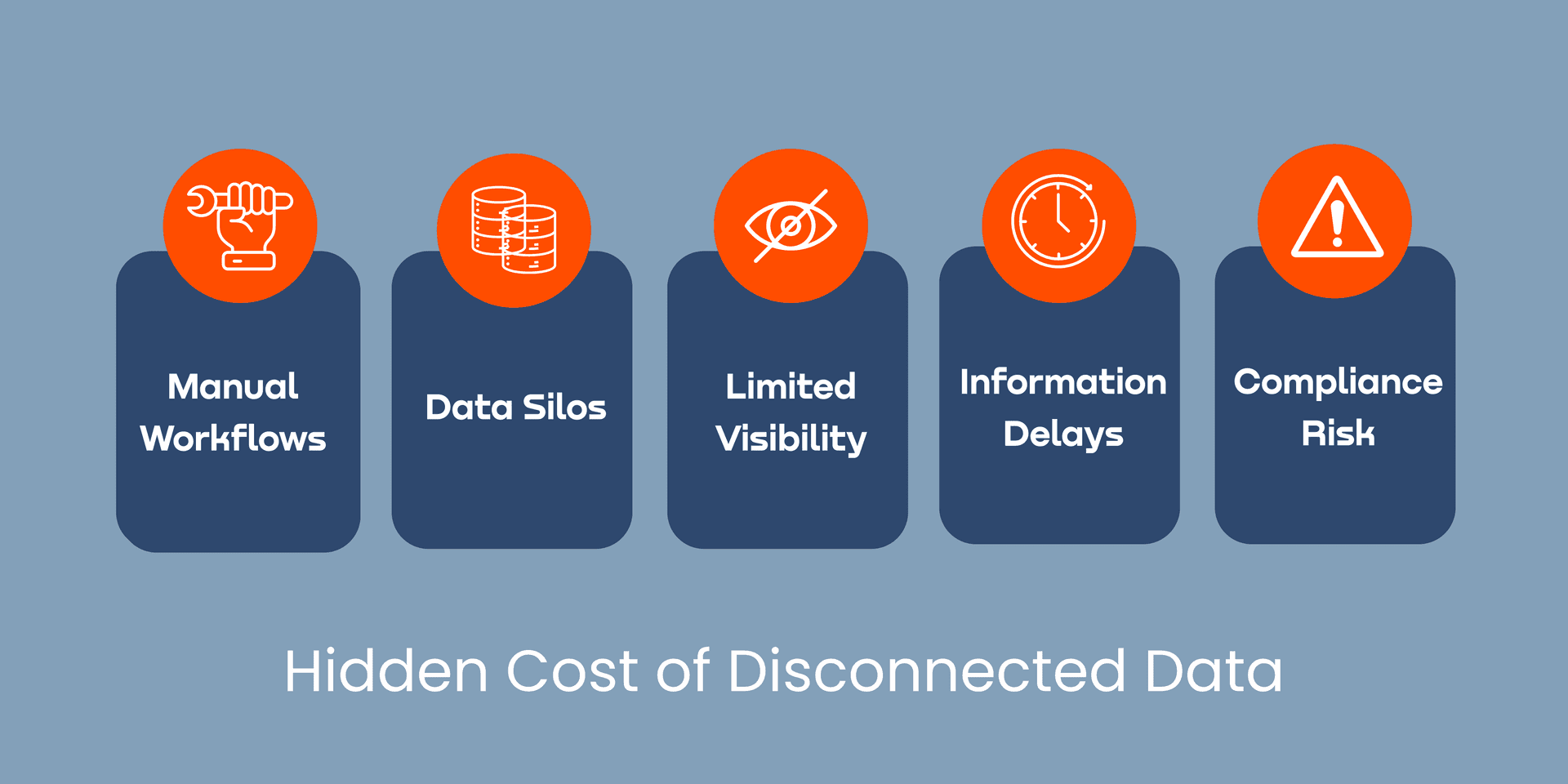 costs of disconnected mining data infographic