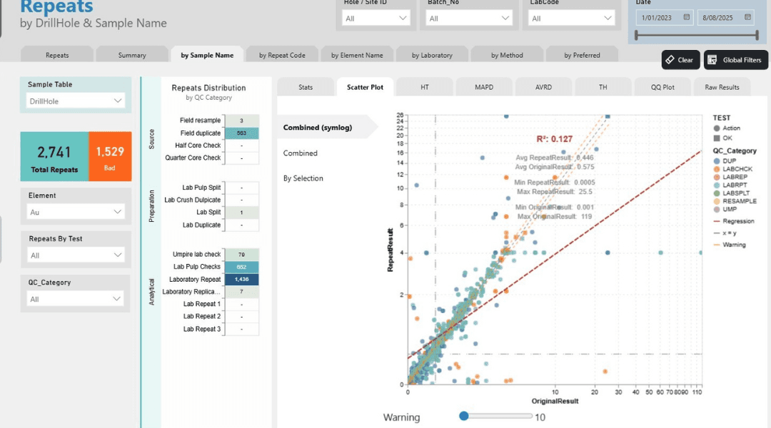 datashed drilling report