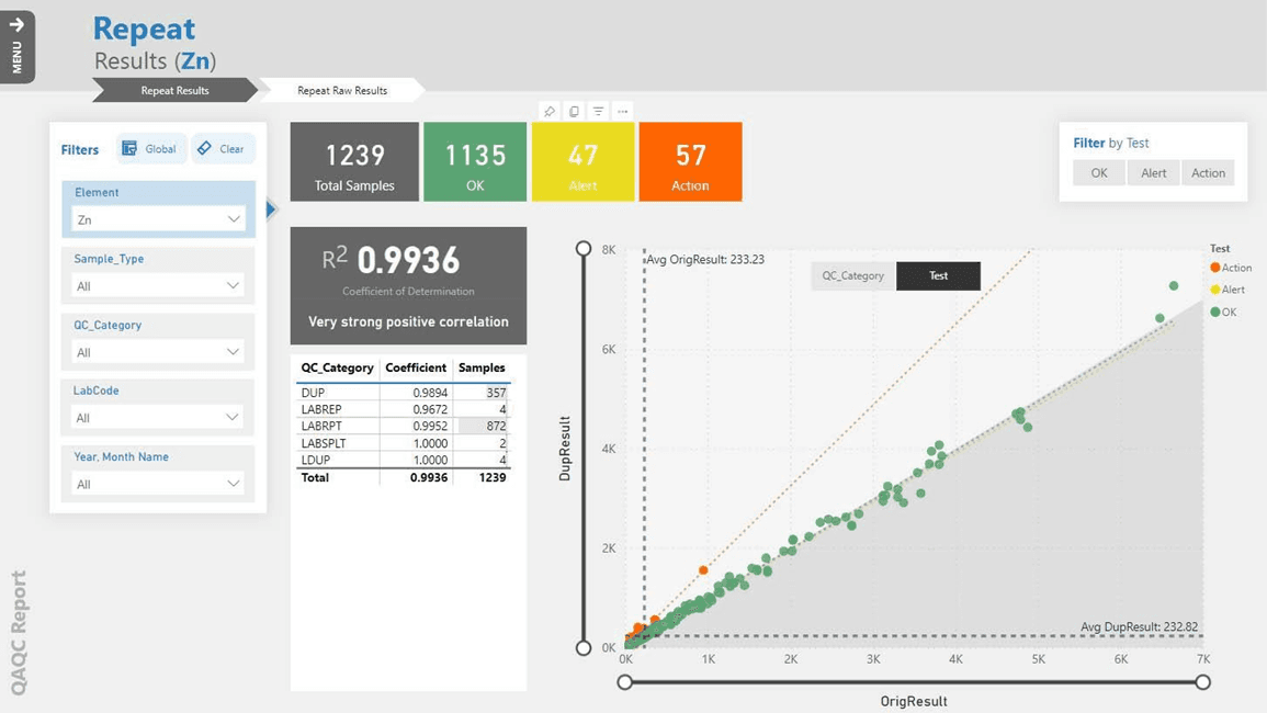 results report through datashed5