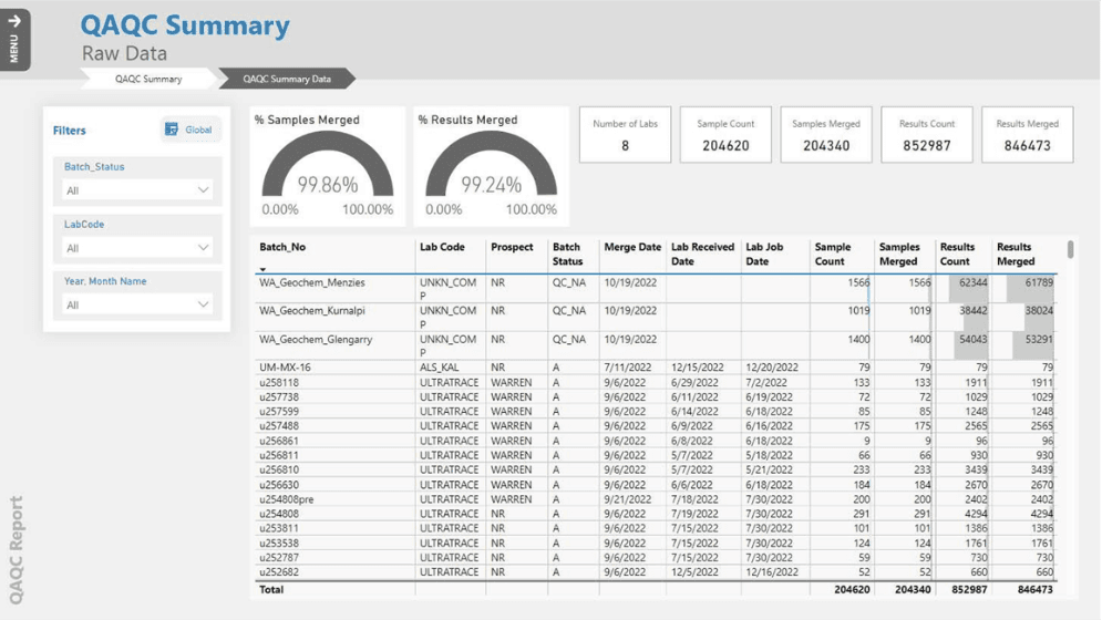 qaqc summary