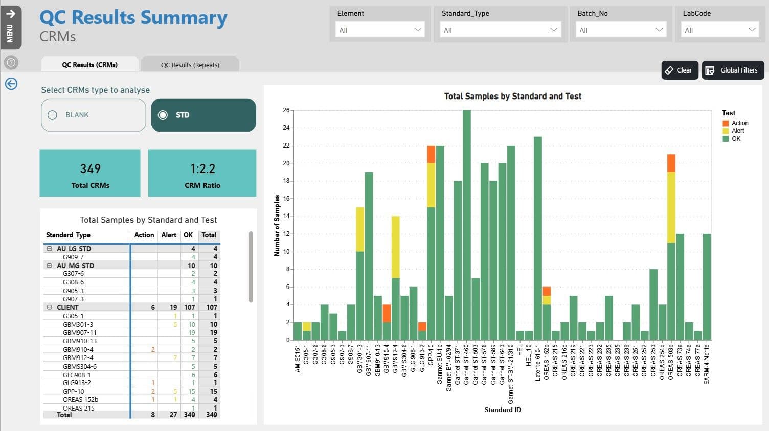 datashed qaqc report